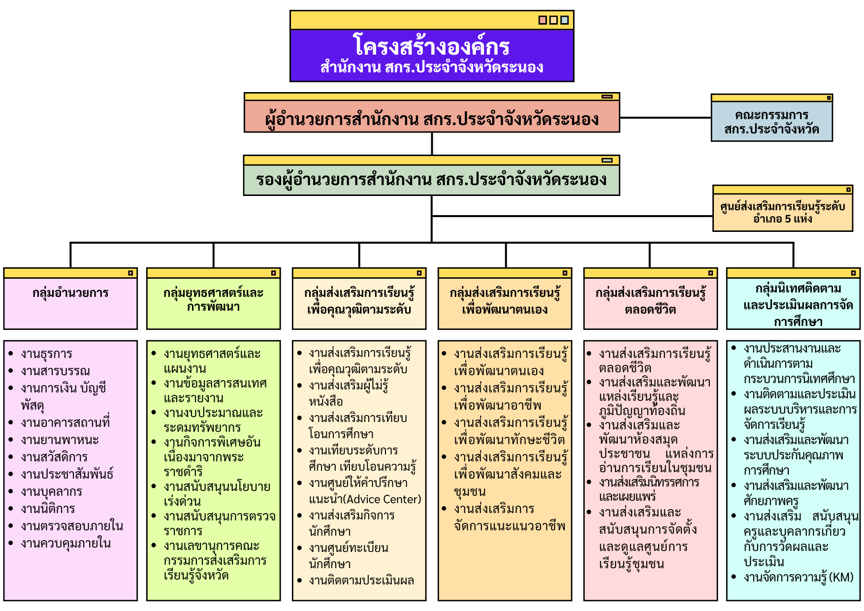 Structure